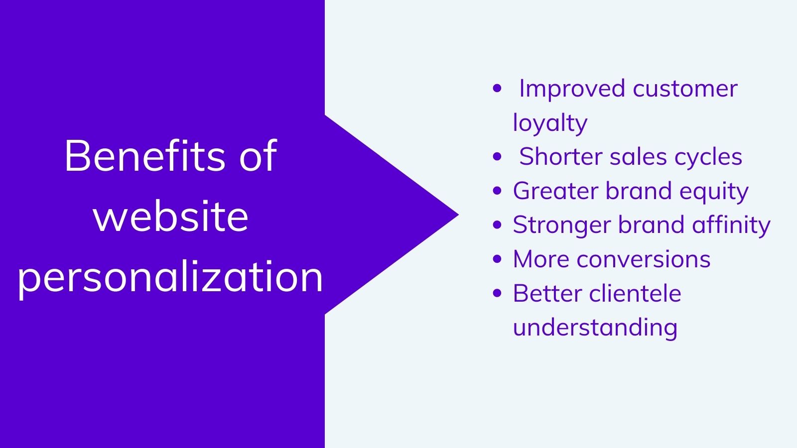 Benefits of website personalization on agilitycms.com
